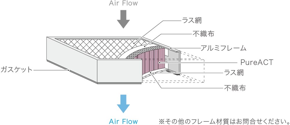 フィルターの構造