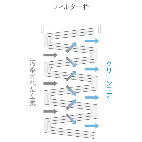 フィルター断面図
