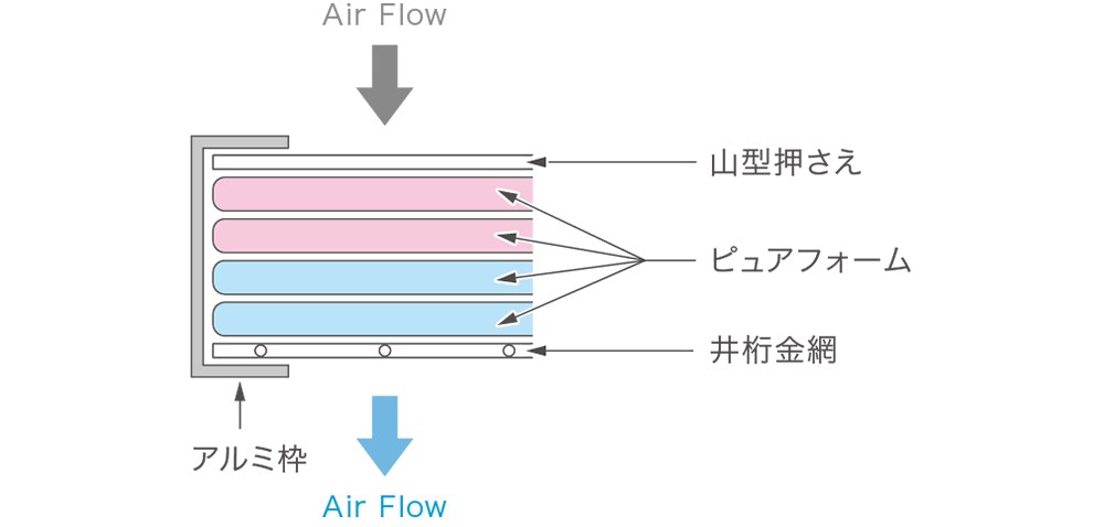 PureFoam（枠付き）のイメージ