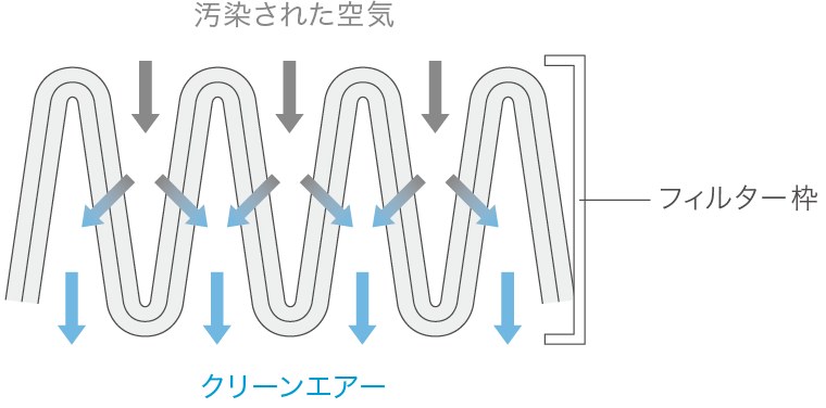 フィルター断面図