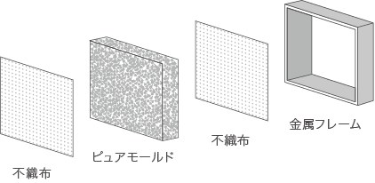 構造例1